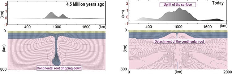 University of Toronto Geoscientists Shed Light on Fresh Insights into Plate Tectonics